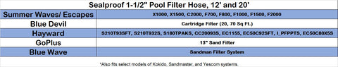 Sealproof cut-to-length capability shown, demonstrating tailored fit for different pool setups