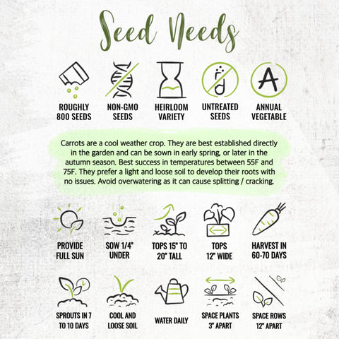 Seed Needs Paris Market carrot seeds enable tasty homegrown produce