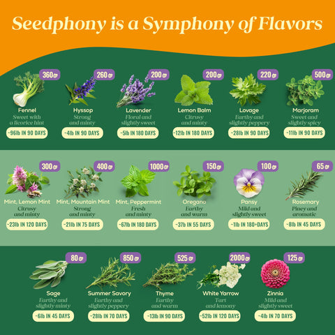 Seedphony waterproof seed bag seal demonstrates freshness retention for long shelf life.