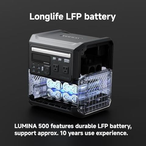Segway Lumina 500 dual Type-C ports support fast device charging.