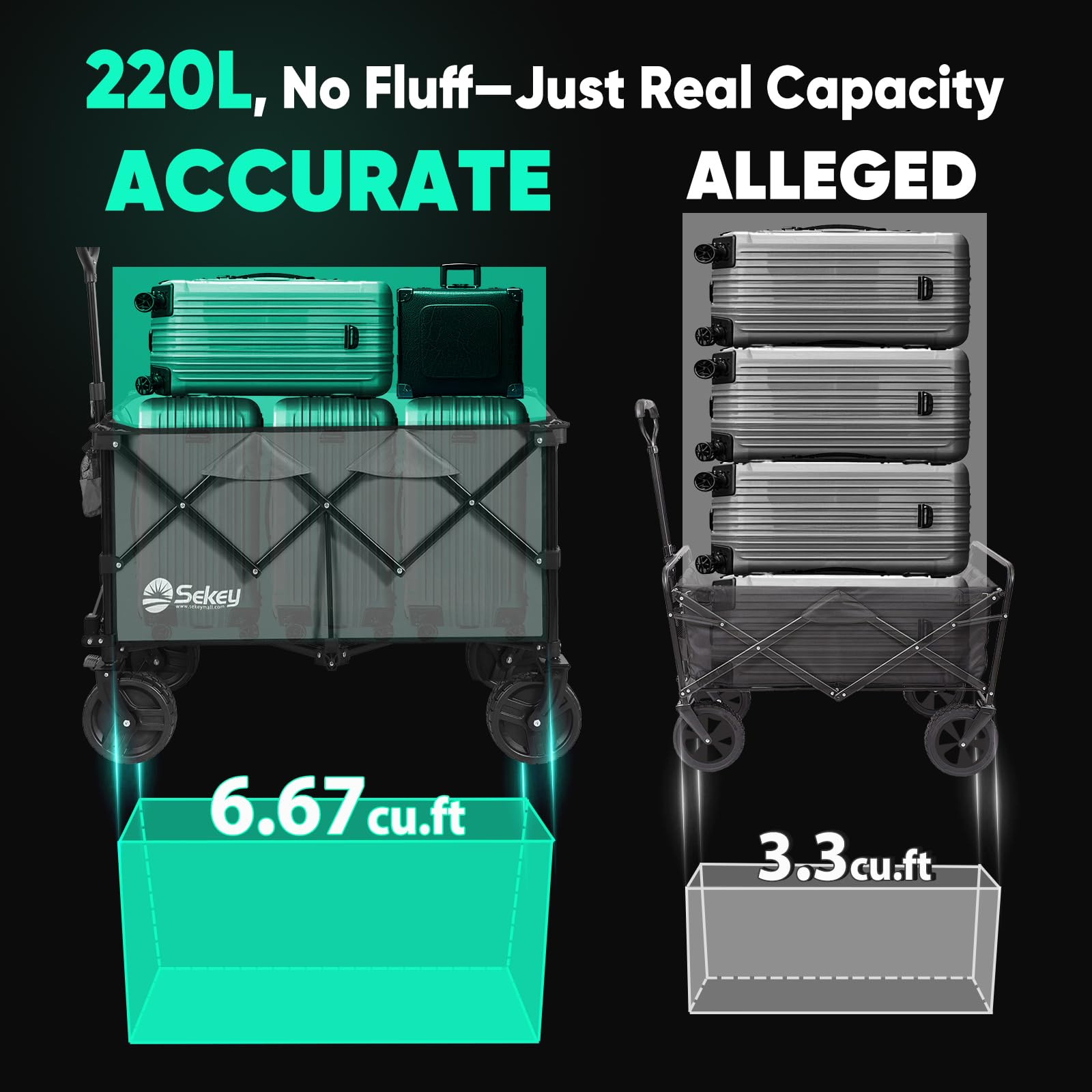 Sekey wagon folded dimensions highlight ultra-compact storage.