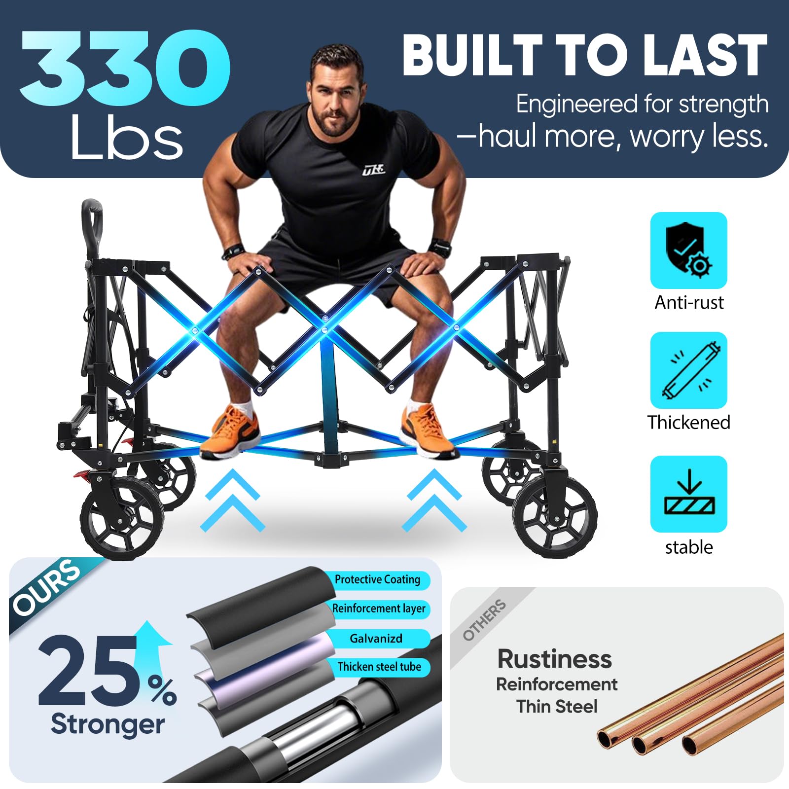 Sekey wagon features 600D fabric, waterproof and tear‑resistant