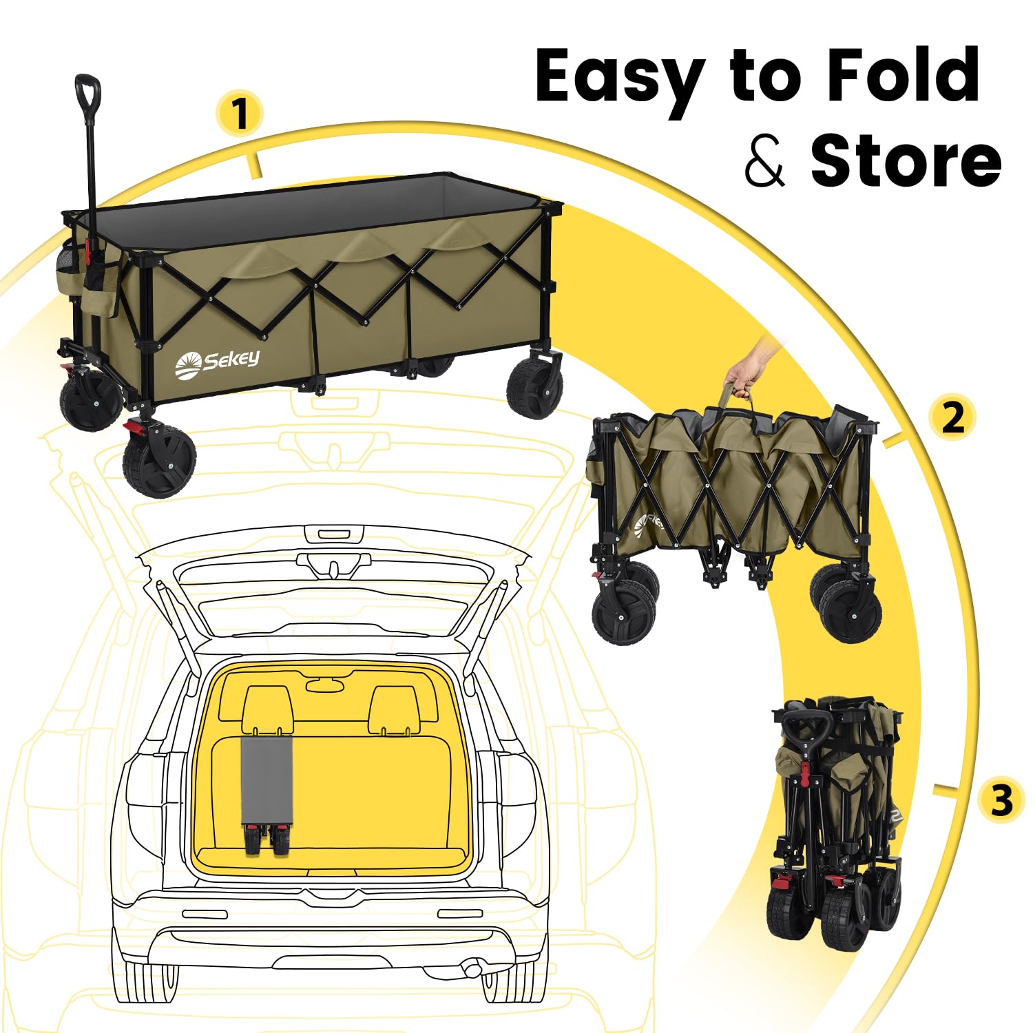 Sekey wagon carry-on bag included for organized transport.