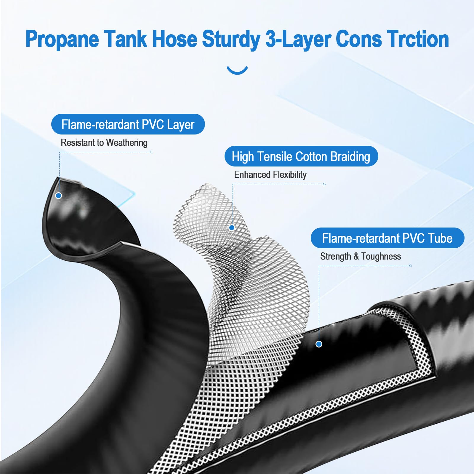 Sekvira triple-layer hose resists weather and wear.