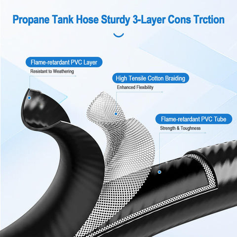 Sekvira triple-layer hose resists weather and wear.