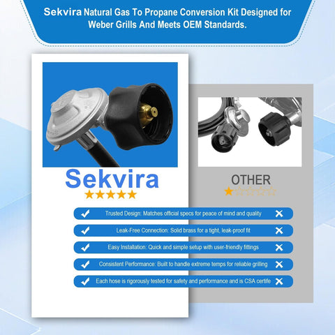 Sekvira packaging highlights kit contents and model compatibility at a glance