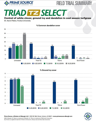 Treated turf field edge using Triad TZ for dependable post-emergent control