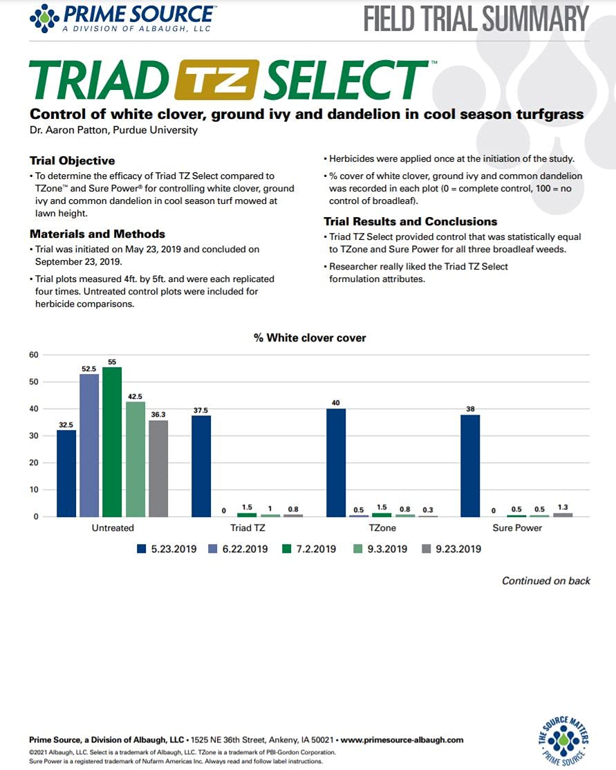 Close-up of the Triad TZ four-ingredient label for broadleaf weed control