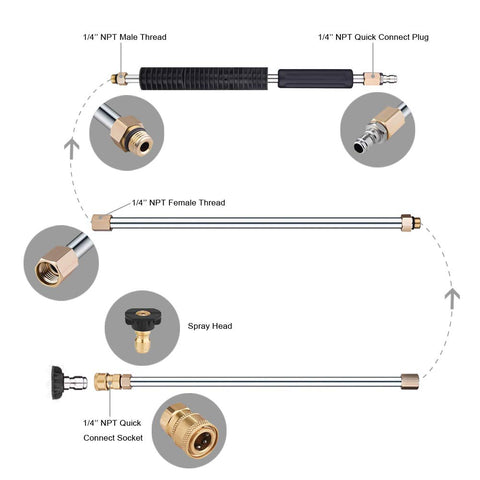 Selkie quick-connect 1-4 inch NPT for fast tool changes.