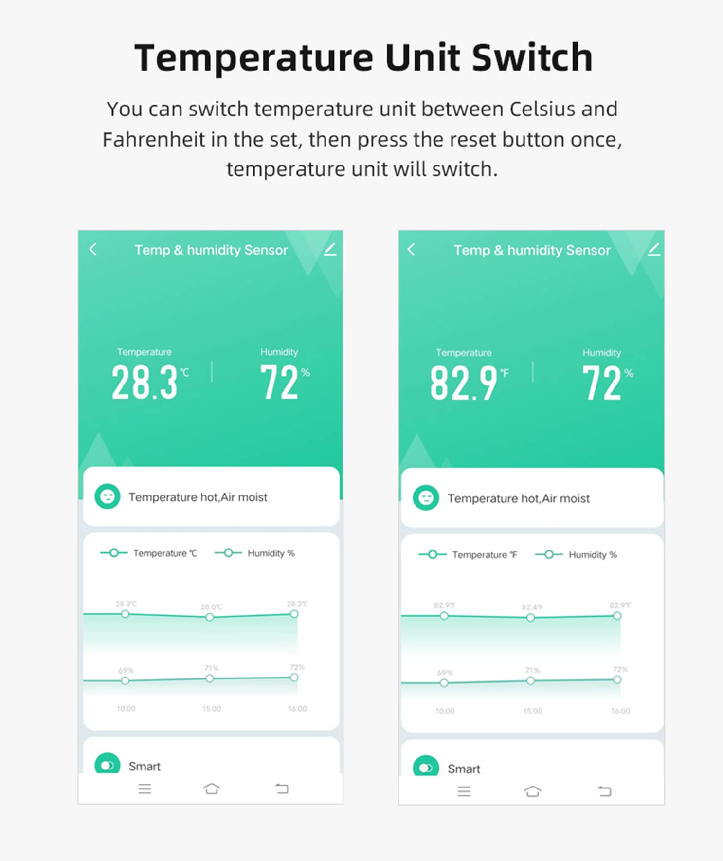 SENCKIT works with Alexa and Google Assistant for hands-free temperature checks
