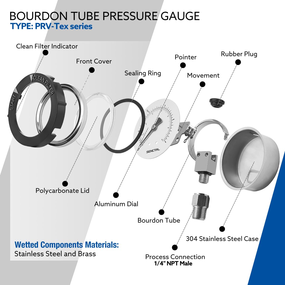 Senctrl brass and stainless wetted parts support accurate water and oil tests.