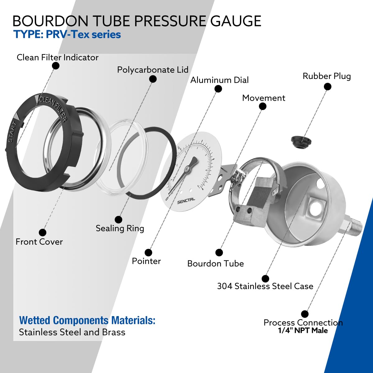 Senctrl brass and stainless wetted parts measure water and oil pressures reliably