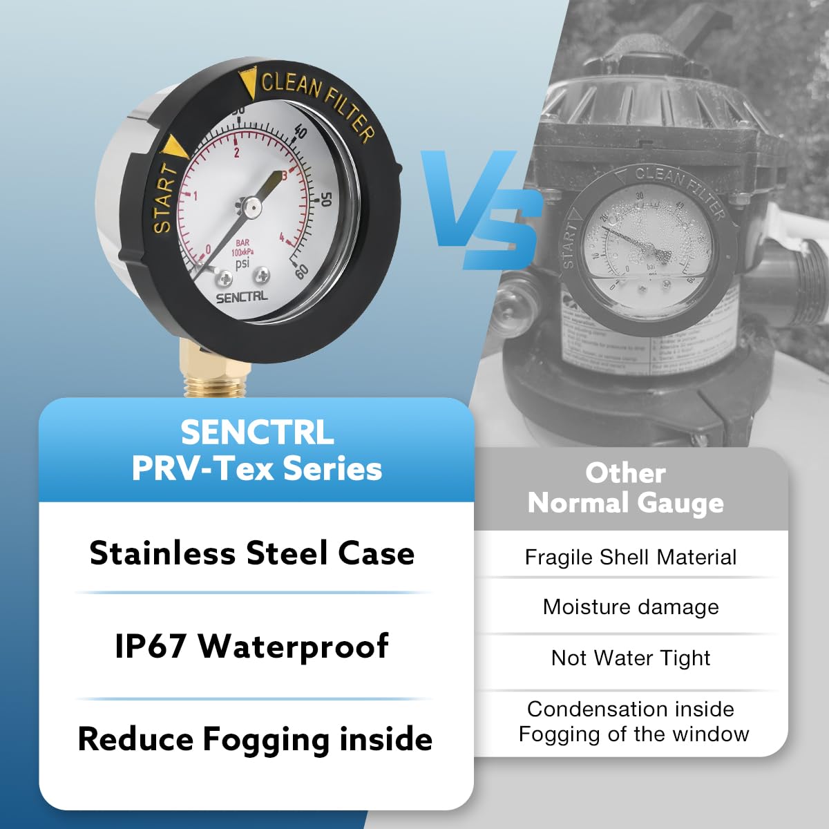 Senctrl IP67 waterproof design protects internals and ensures reliable measurements.