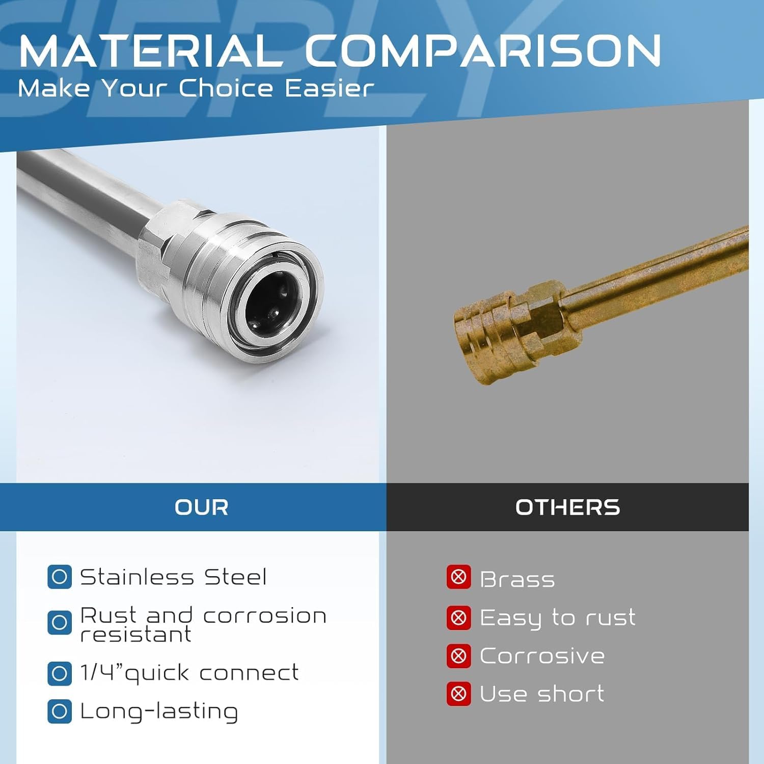 SEPLY setup supports efficient auto detailing with dual nozzle flexibility