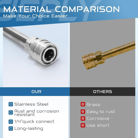SEPLY setup supports efficient auto detailing with dual nozzle flexibility