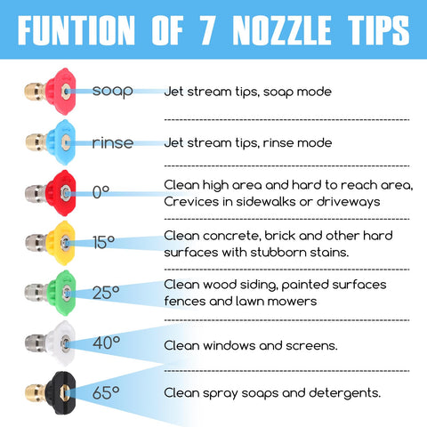 SEPLY rinse-mode nozzle tip for gentle cleaning on delicate surfaces.