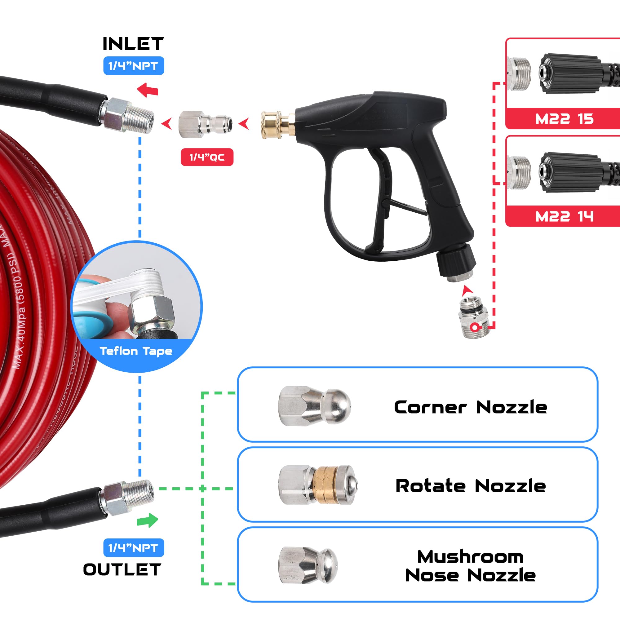 SEPLY rotating nozzle provides 360-degree cleaning coverage.