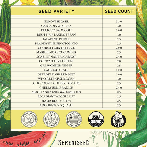 Sereniseed broccoli seeds pack 20 varieties for nutrient-dense home harvests