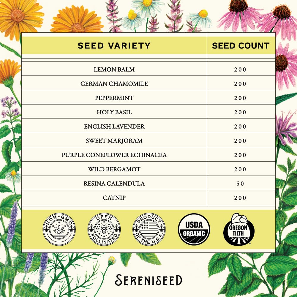 Sereniseed seeds close-up reveal varied herb types for home garden use