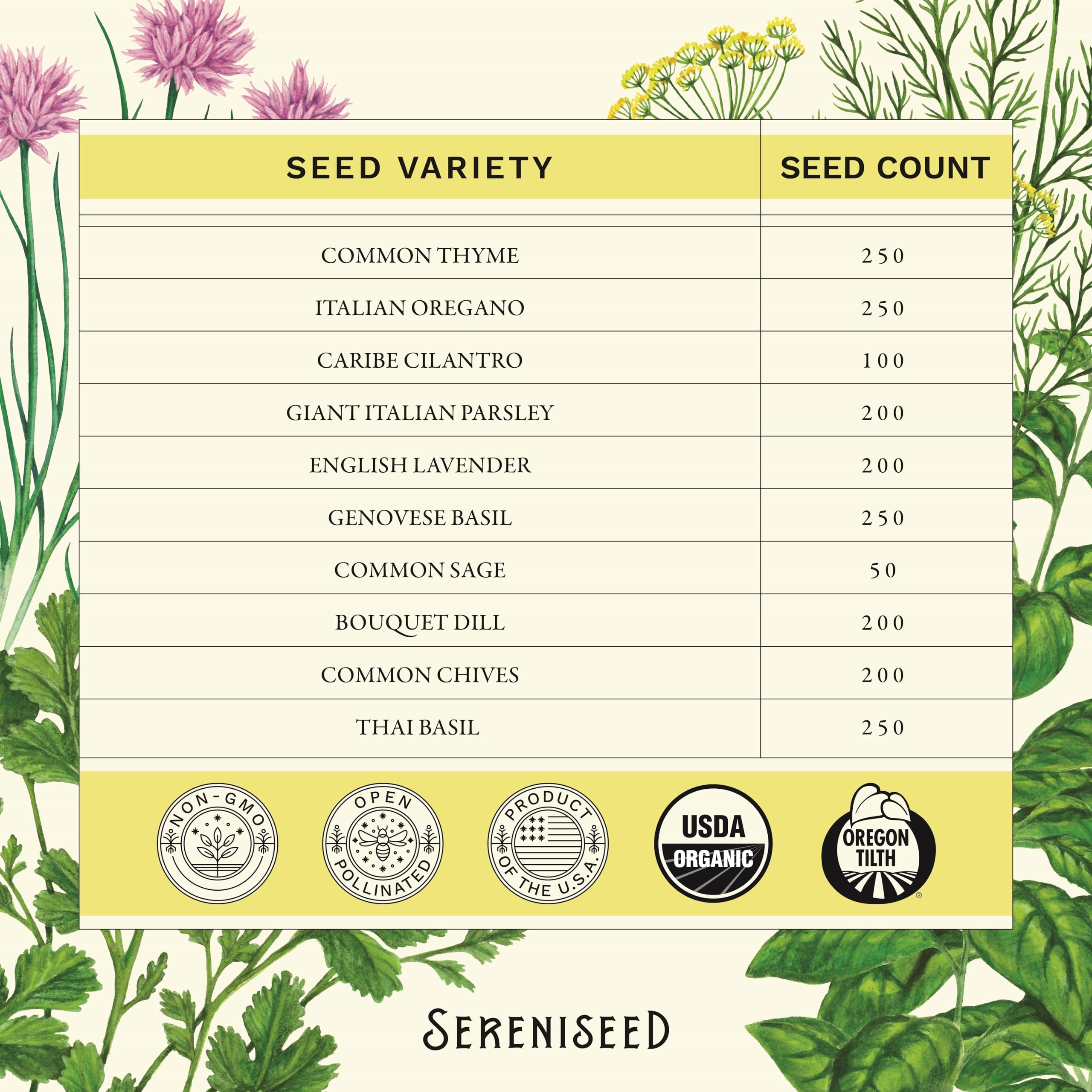 Sereniseed Thyme seeds pack closeup sparks fragrant cooking and easy herb care.