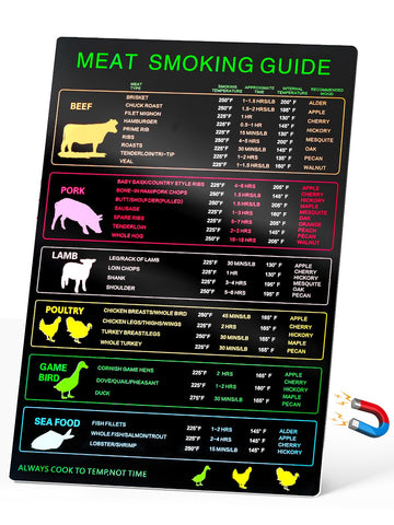 Seropy meat temperature chart overview for quick smoker reference and weeknight meals.