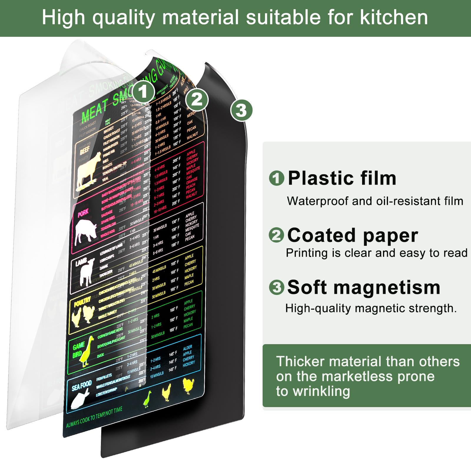 Seropy portable 10.6 by 6.65 inch chart for outdoor cooking.
