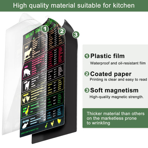 Seropy portable 10.6 by 6.65 inch chart for outdoor cooking.