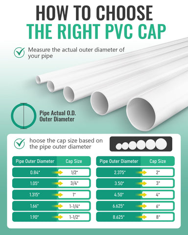 Sevenjungle end cap protects pipe ends and reduces debris in vents and cleanouts.