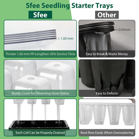 Sfee seed starter tray lattice close-up shows root-friendly spacing