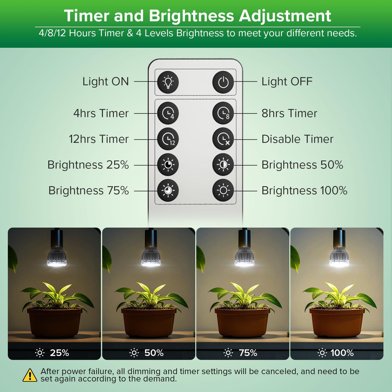 SGLEDs 10W PAR20 grow light delivering 150W-equivalent brightness for indoor plants