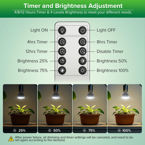 SGLEDs 10W PAR20 grow light delivering 150W-equivalent brightness for indoor plants