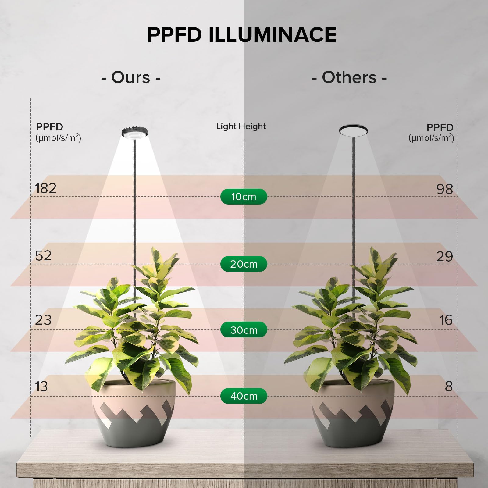 SGLEDs high-efficiency LED with ceramic heatsink for cooler operation and longer life.