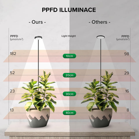SGLEDs high-efficiency LED with ceramic heatsink for cooler operation and longer life.