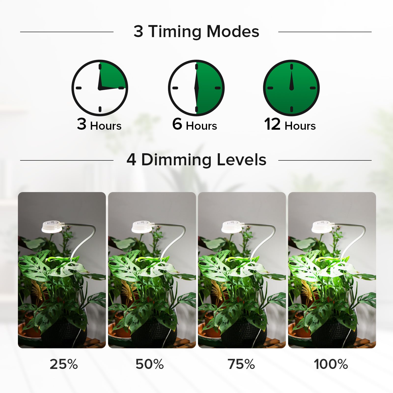 SGLEDs 4-dimmable settings illuminate plants with adjustable brightness.