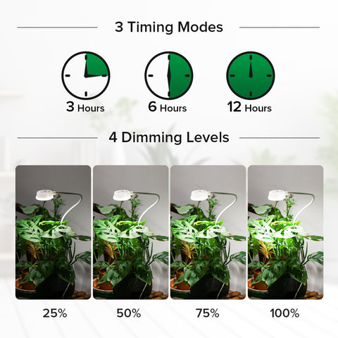 SGLEDs 4-dimmable settings illuminate plants with adjustable brightness.