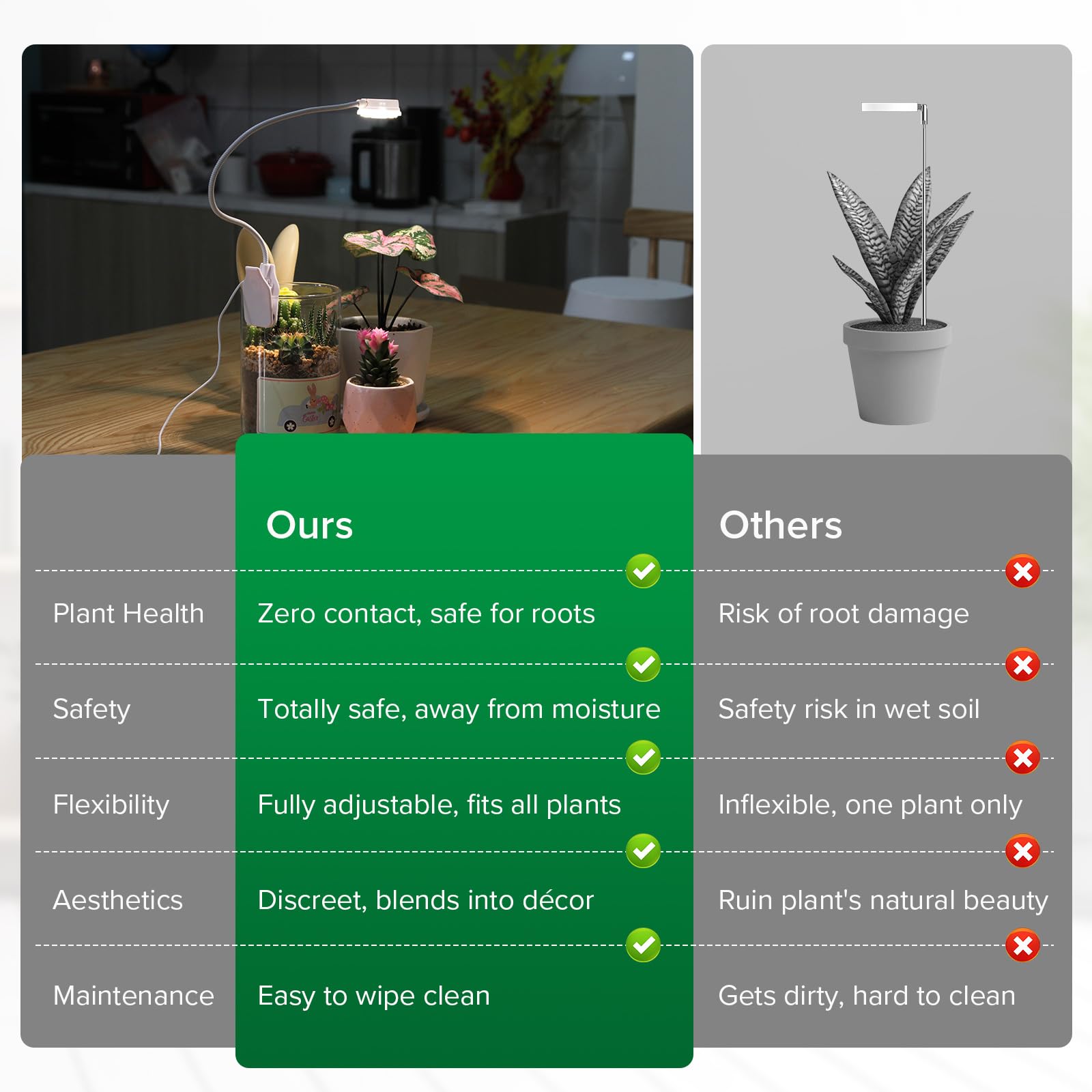 SGLEDs auto timer clip-on simplifies routine plant care.