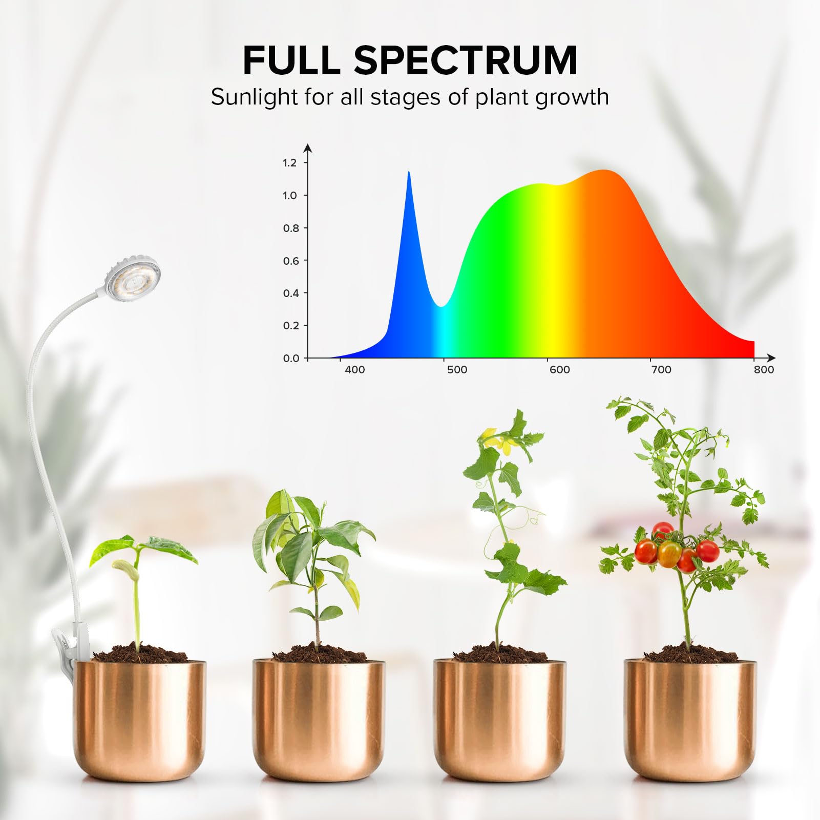 SGLEDs Clip-On Grow Light emitting 4000K warm light for indoor plants