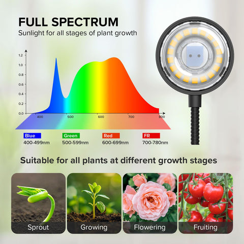 SGLEDs clamp lamp with 25%–100% brightness for adaptable plant care.