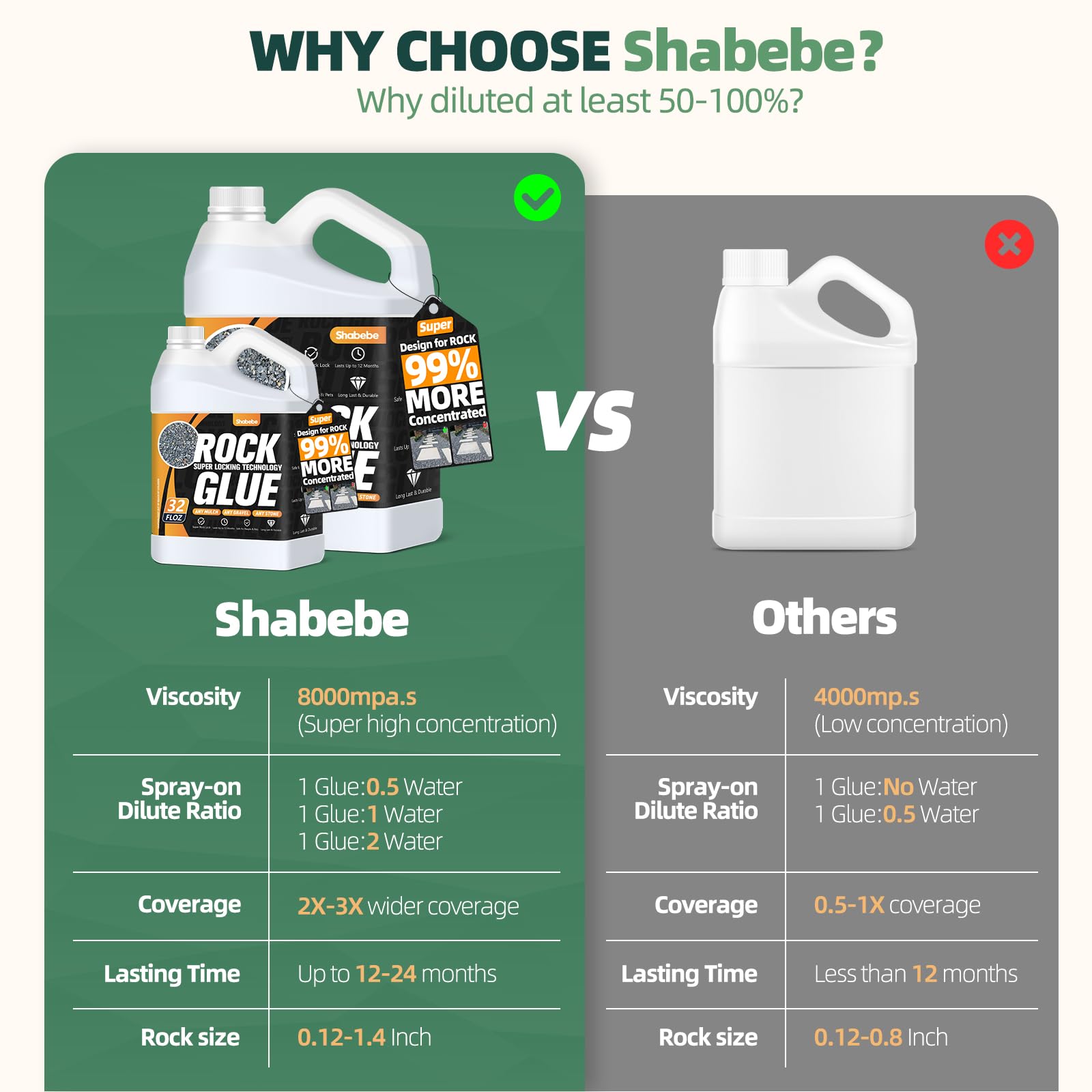 Shabebe Easy-dilution and spray application for even coverage.
