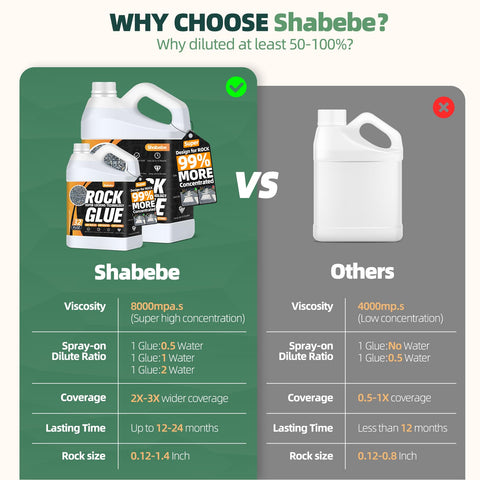 Shabebe Easy-dilution and spray application for even coverage.
