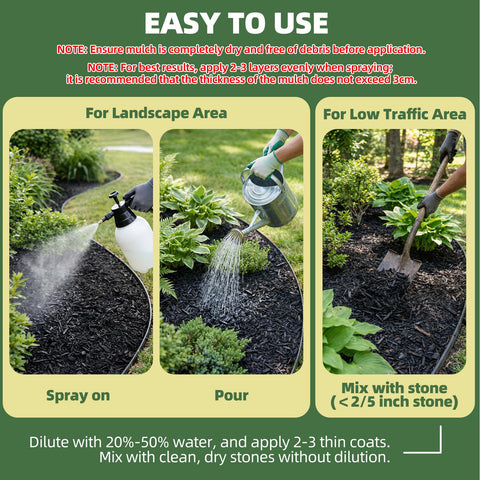 Shabebe Mulch Glue 2 gallon coverage image illustrates 2x area efficiency