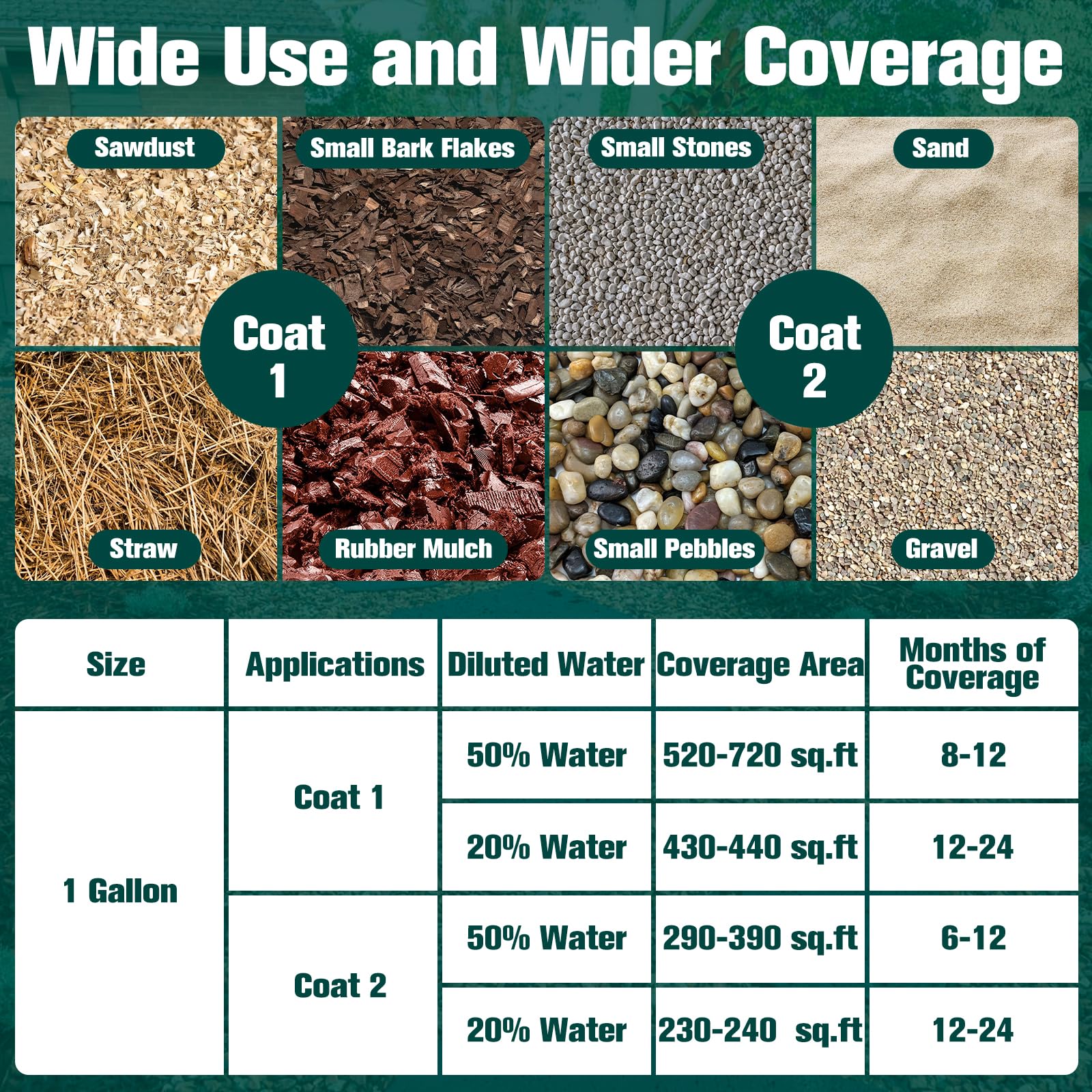 Shabebe Mulch Glue bonds wood chips in garden edging