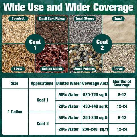 Shabebe Mulch Glue bonds wood chips in garden edging