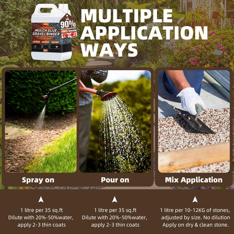 Shabebe Mulch Glue spray-application shows simple dilution for effective landscape stabilization.