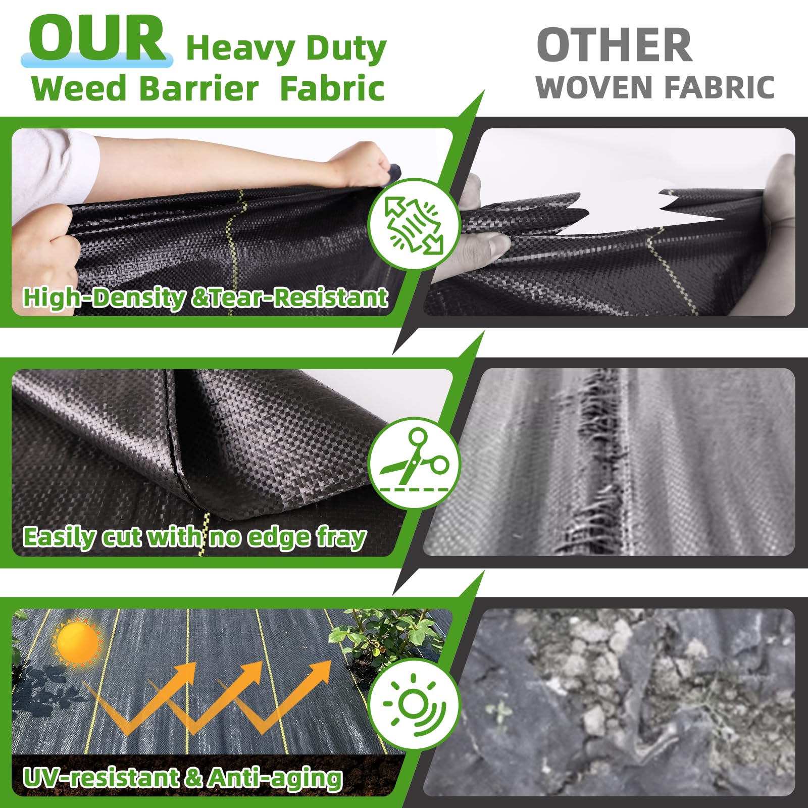 Shade&Beyond UV-stabilized ground cover resists sun damage for long-lasting outdoor use.