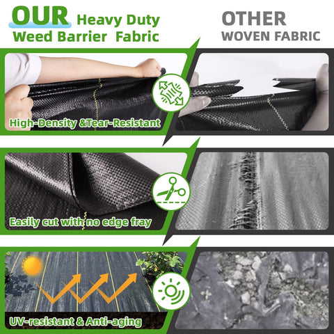 Shade&Beyond UV-stabilized ground cover resists sun damage for long-lasting outdoor use.