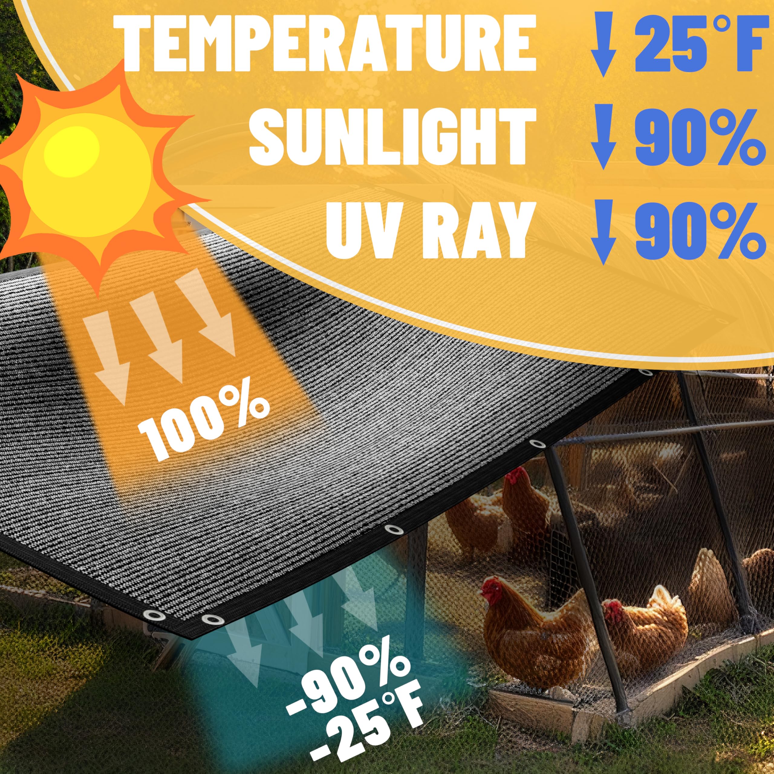ShadeMart dog shade keeps kennels cool and comfy during hot days.