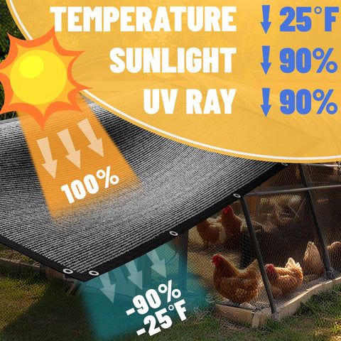 ShadeMart dog shade keeps kennels cool and comfy during hot days.