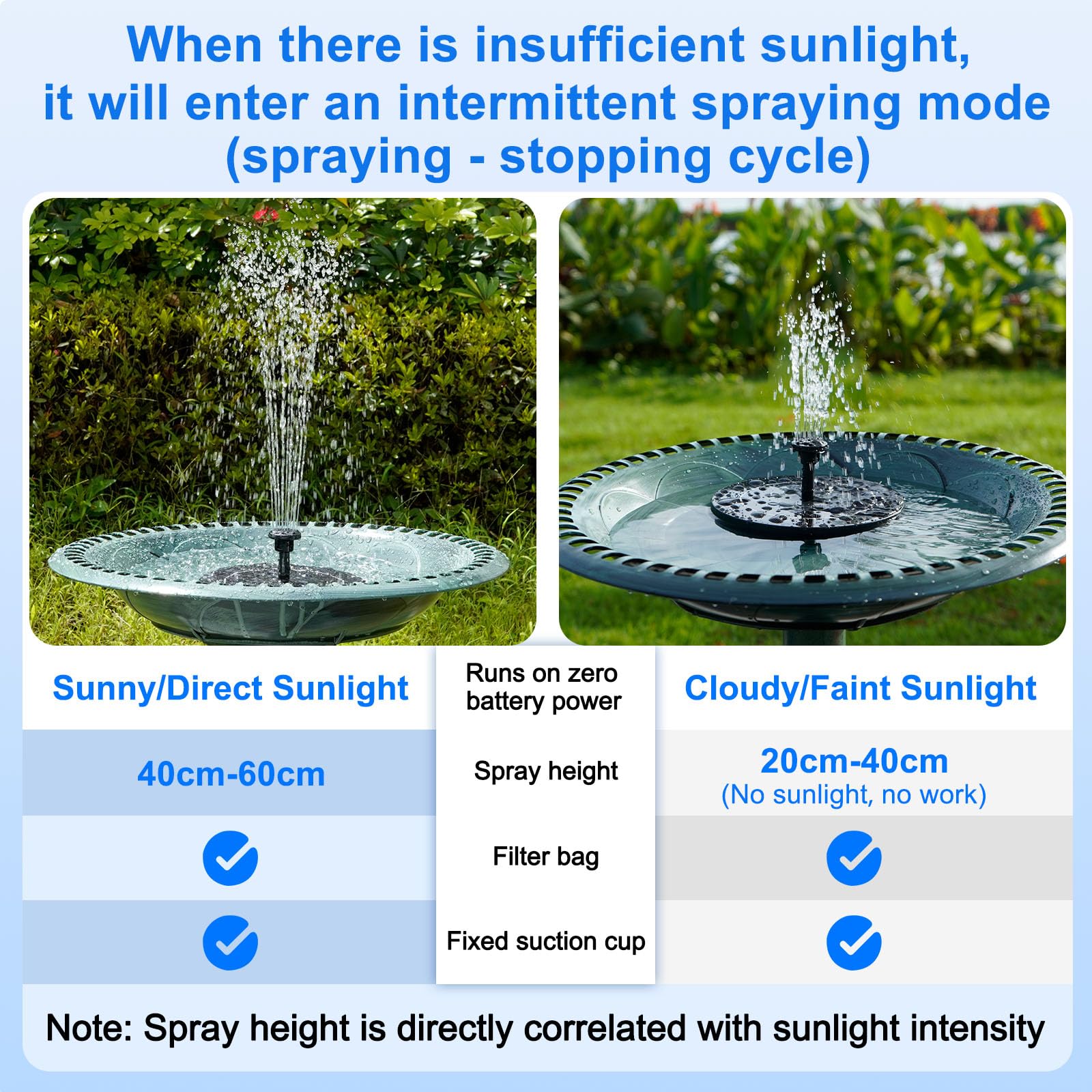 SHANCHAHUA solar fountain six-pattern heads displaying adjustable spray heights.