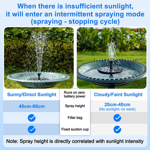 SHANCHAHUA solar fountain six-pattern heads displaying adjustable spray heights.